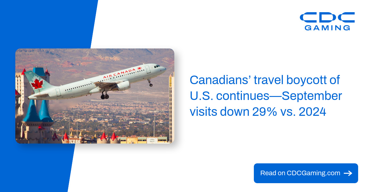 Canadians' travel boycott of U.S. continues—September visits down 29% vs. 2024